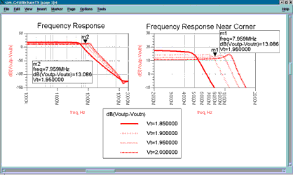 Figure 9: Variation in the corner frequency of a tunable, baseband, analog filter. The plot at right is the result of copying the plot at left and then zooming in on the frequency response near the corner. You may display both the zoomed-in response as well as the coarse response simultaneously, enabling you to see ‘the big picture’ and fine detail at a glance